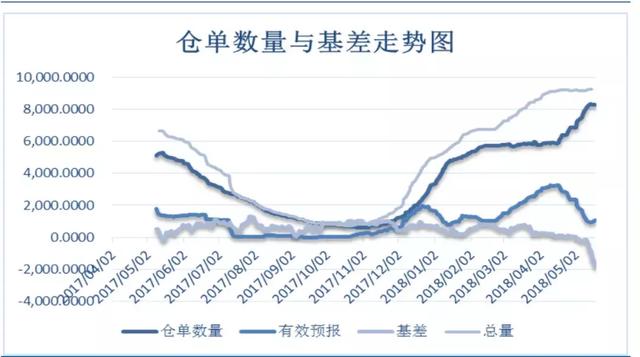 _images/中国仓单基差.jpg
