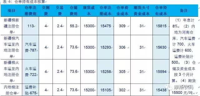 _images/仓单持有成本核算.jpg