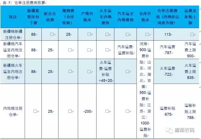 _images/仓单注册费用.jpg